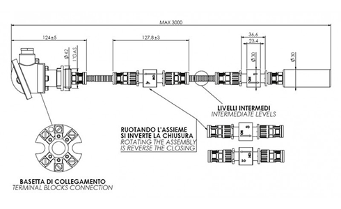 IMK dimensioner