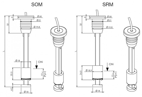 SOM-SRM dimensioner