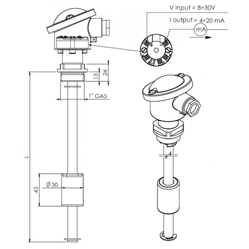 IMRE dimensioner